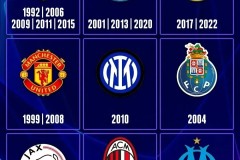 欧洲夏季转会窗口：切尔西前锋加盟拜仁，布莱顿新星登陆法甲